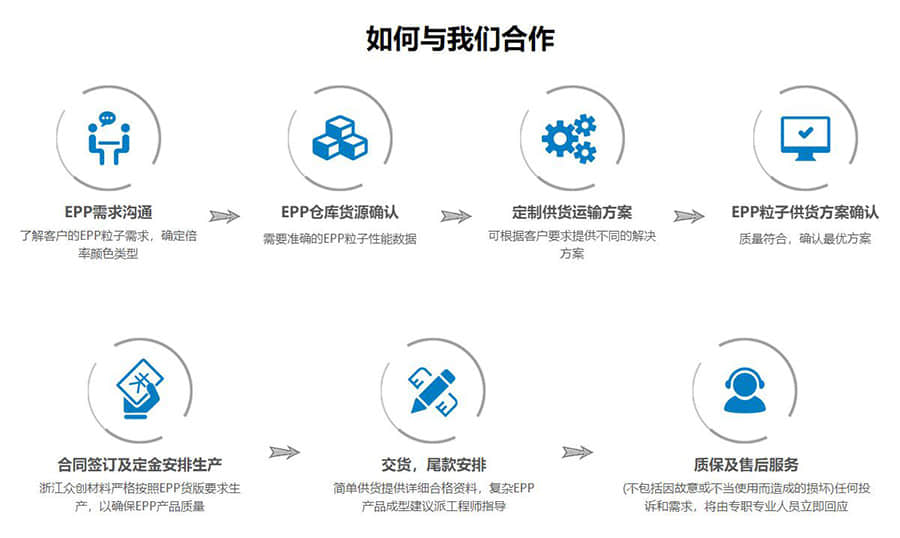 如何與浙江眾創(chuàng)材料合作,浙江眾創(chuàng)材料科技有限公司合作電話